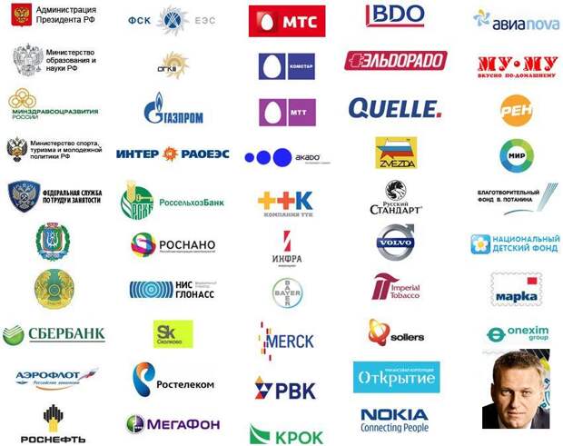 Навальный , Чубайс и их раскрутчики snetworkk