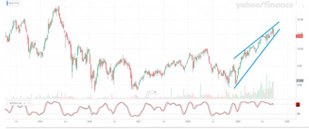 Инвестиционные идеи iShares Global Clean Energy ETF Инвестиционные идеи iShares Global Clean Energy ETF