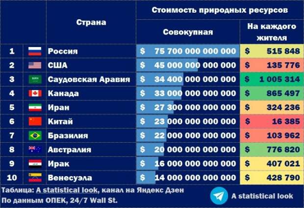 Разбои и грабежи в России, самая богатая ресурсами страна и активы россиян за рубежом