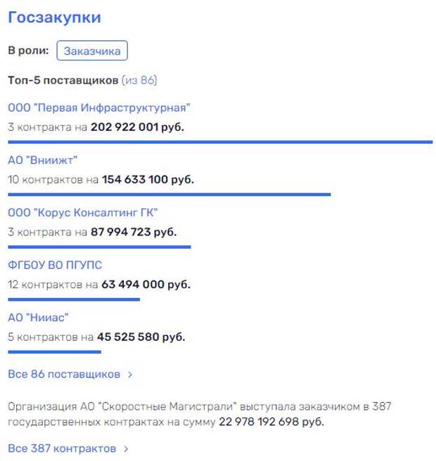 ТОНИк из РЖД для Владимира Токарева ТОНИк из РЖД для Владимира Токарева