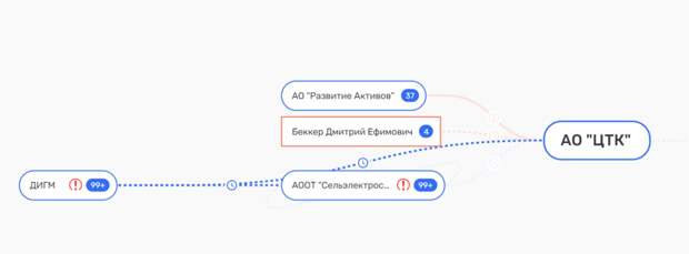 С коммунистическим офшором: Зюганову подогнали офис на деньги из-за бугра?