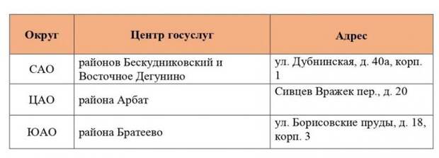 «Мои Документы» рассказали, как будут работать в праздники