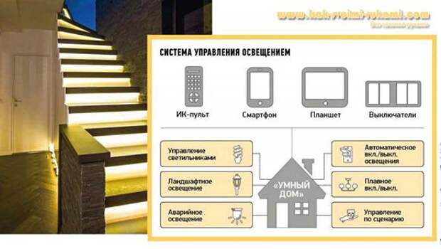 система автоматического освещения