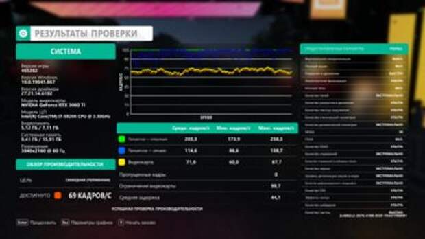 Обзор видеокарты ASUS ROG Strix GeForce RTX 3060 Ti OC Edition
