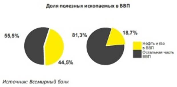 1-rus