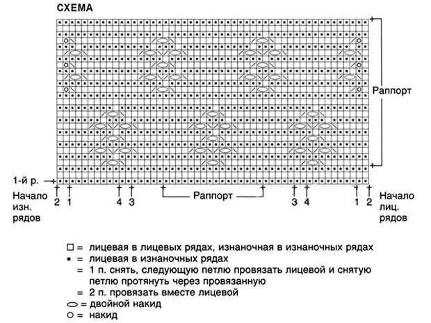 Вязание спицами летние майки