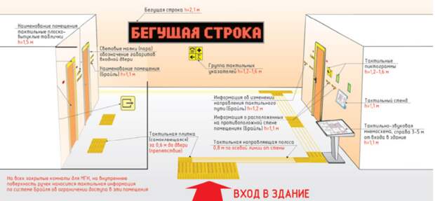 Доступная среда для инвалидов: что такое, как организовать и что будет, если нарушить