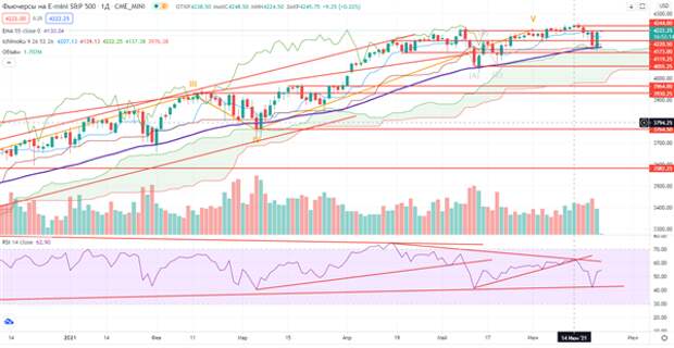 S&P