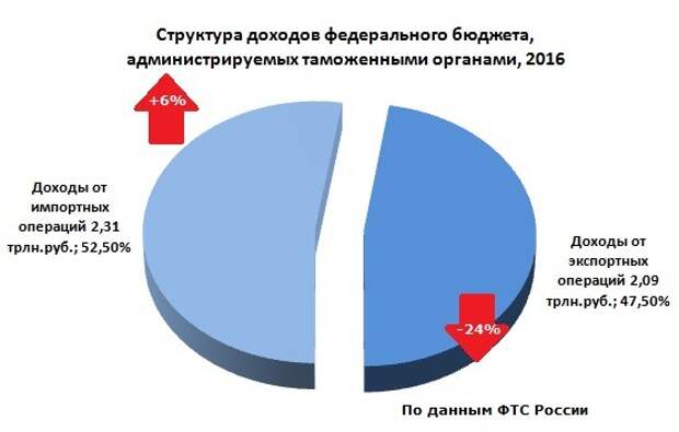 Как Обама экономику России поднимал обама, россия, факты, экономика