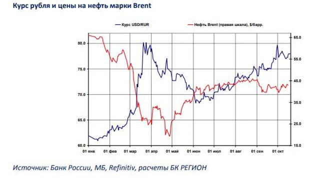 98 долларов в рублях