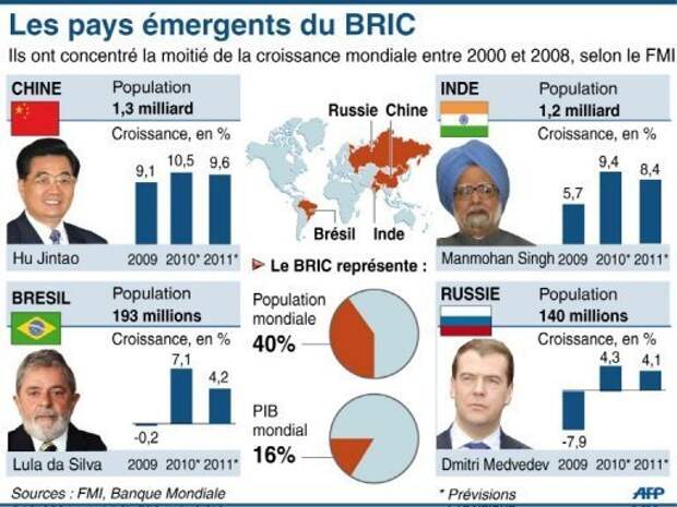 Страна сми. Brics pay. БРИКС платежная система. БРИКС И НАТО сравнение. БРИКС против ЕС.