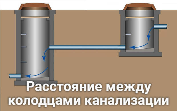 Услуги сантехника в Москве и Московской области