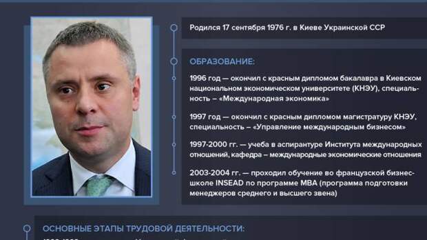 Глава «Нафтогаза» Юрий Витренко