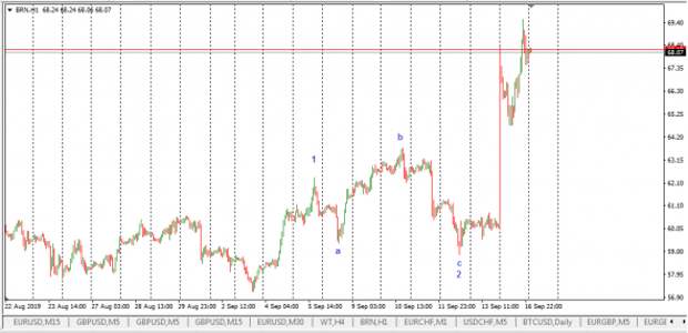 НЕФТЬ. СОТ190910.+суперфизик. НЕФТЬ. СОТ190910.+суперфизик.