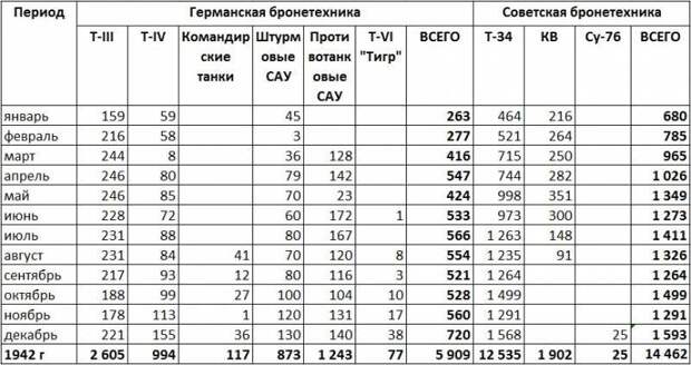 И снова о «четвёрке» и «тридцатьчетвёрке»