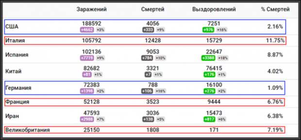 Коронавирус показал реальное превосходство российской медицины