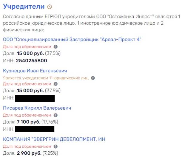 "Сходка" на Остоженке