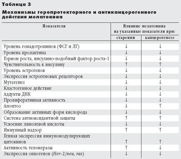 http://econet.ru/uploads/pictures/250307/content_gerontology7_1__econet_ru.jpg