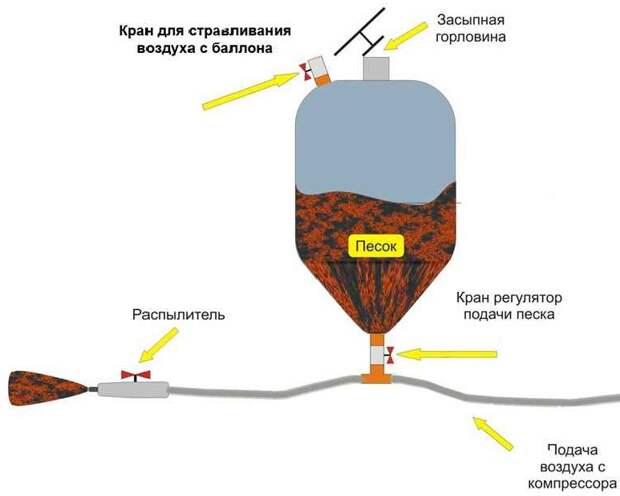 Простая пескоструйка своими руками чертеж