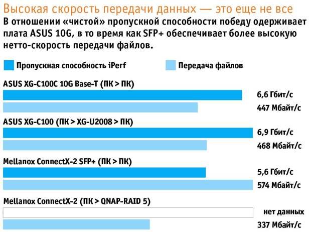 Высокая скорость передачи данных — это еще не все