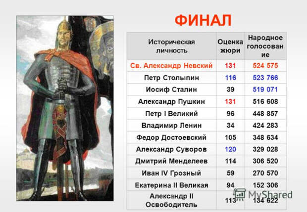 Князь как затычка