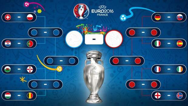 Euro-2016. Сетка плей-офф. Фото uefa.com