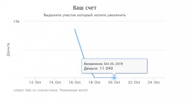 Торговый план Новичка Торговый план Новичка