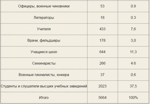 Дорожная карта по уничтожению России