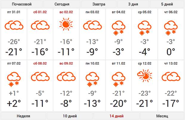 Погода курск карта погоды