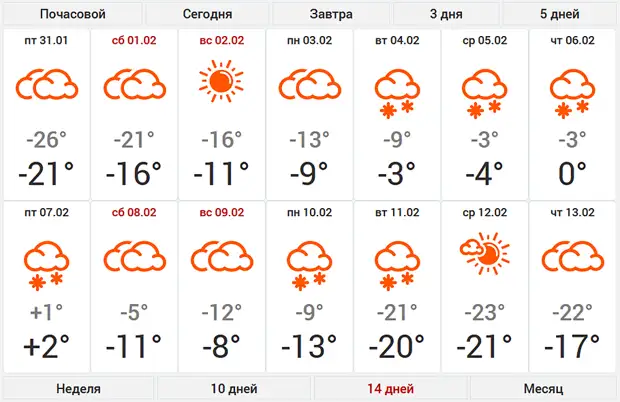 Погода в коркино 10 дней точный прогноз. Погода на февраль. Прогноз на февраль 2022 в Новосибирске. Погода на неделю май 2022. Погода на февраль 2022.