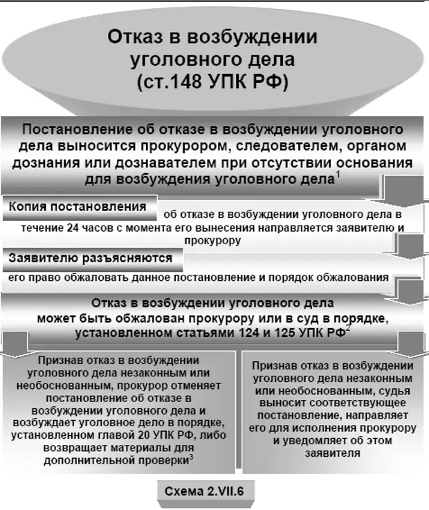 Образцы почерка выполненные до возбуждения уголовного дела называются