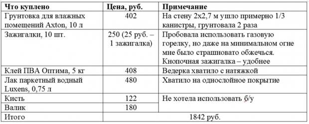 необычный декор стены из чайных пакетиков своими руками