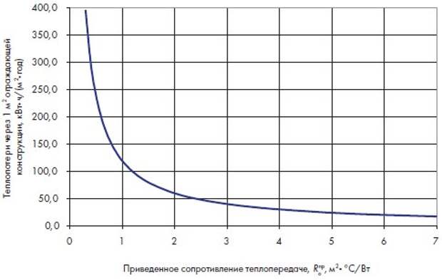 Энергоэффективность по-русски