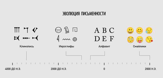 Ироничные факты  о нашей жизни в графиках график, факты