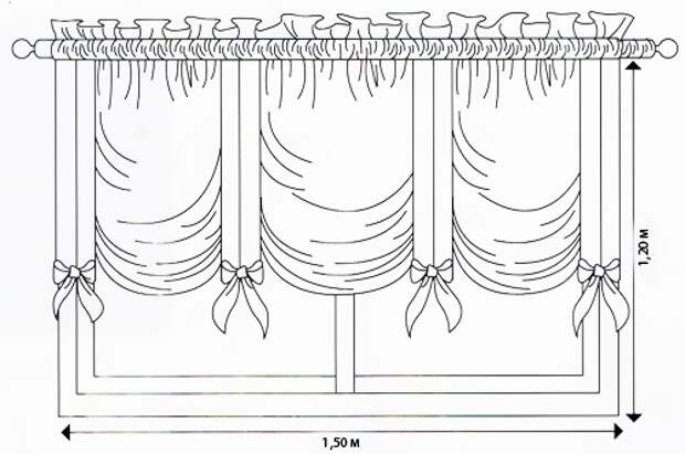 Как сшить на кухню изысканные шторы в венецианском стиле