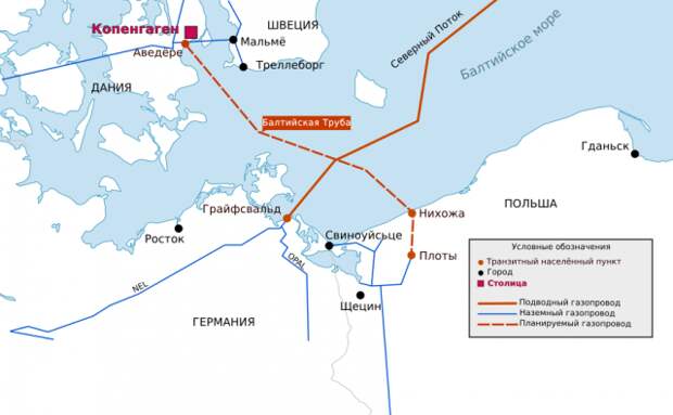 Baltic Pipe