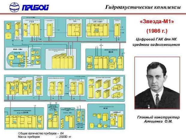 Противолодочная оборона: корабли против подлодок. Гидроакустика