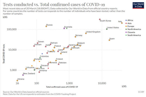 COVID-19-Tests-World COVID-19-Tests-World