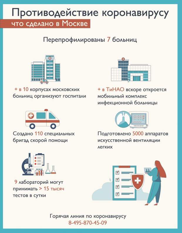 Мобильный комплекс инфекционной больницы более чем на 500 коек откроется в ближайшее время в столице. Фото: mos.ru Мобильный комплекс инфекционной больницы более чем на 500 коек откроется в ближайшее время в столице. Фото: mos.ru