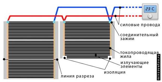 Схема подключения пленочного теплого пола