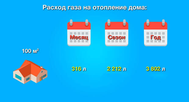 Услуги сантехника в Москве и Московской области