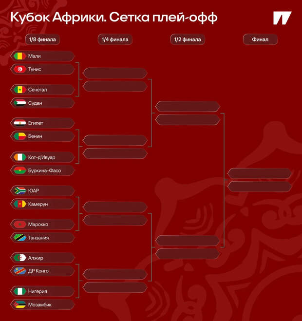 Плей-офф Кубка Африки: знаем все пары. С кем Египет Салаха и другие топы? — Вы это видели?