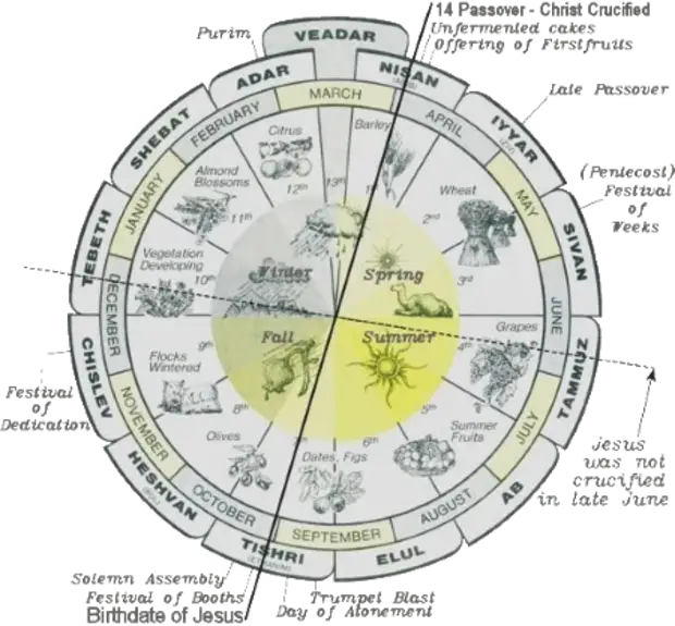 Gregorian calendar. Григорианский Солнечный календарь. Григорианский календарь картинки. Календари разных народов мира. Древний григорианский календарь.