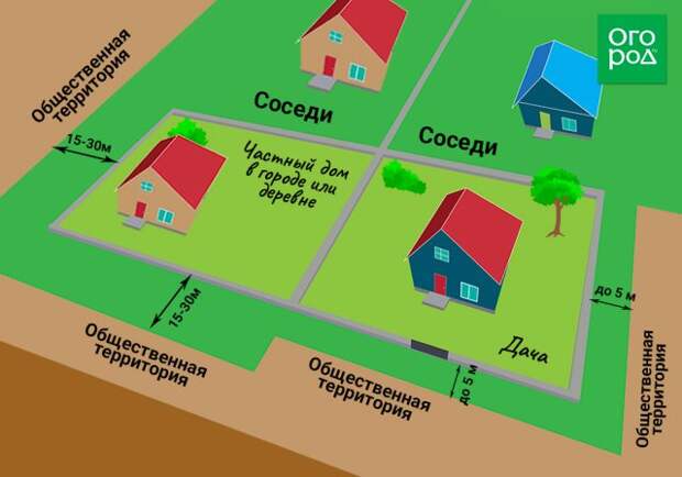 Сколько метров от забора косить траву в деревне, на даче и в городе