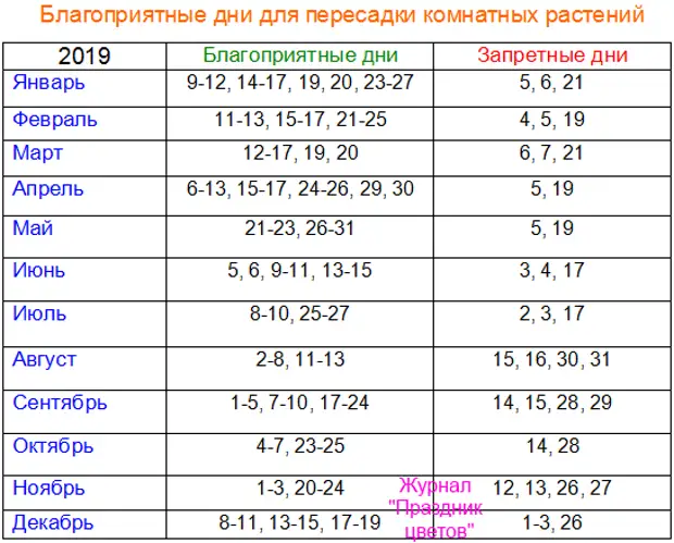 Лунный календарь комнатных растений на ноябрь 2023. Благоприятные дни для пересадки комнатных растений в марте 2021 года. Лунный календарь для пересадки комнатных растений в 2020. Благоприятные дни для пересадки комнатных растений в августе 2021 года. Пересадка комнатных растений лунный календарь 2021.