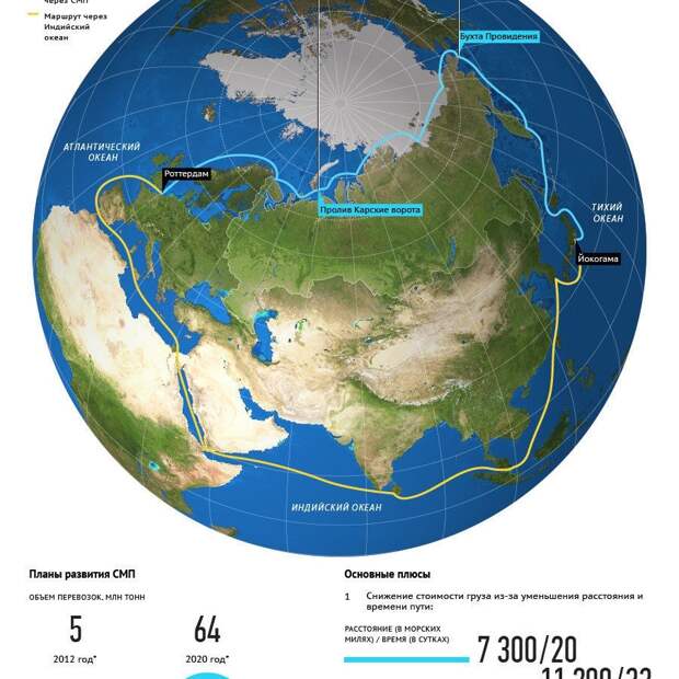 Северный морской путь карта