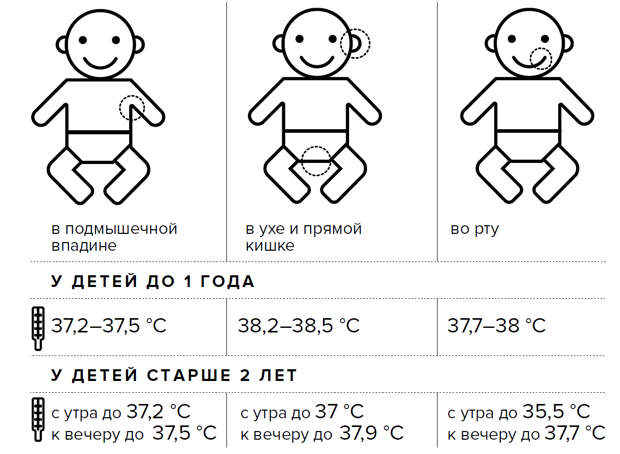 Нормальная температура у ребенка — какая