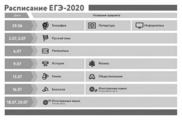 Выпускники учебных учреждений сдадут ЕГЭ в очном формате в 2020 году