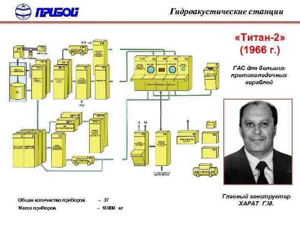 Противолодочная оборона: корабли против подлодок. Гидроакустика