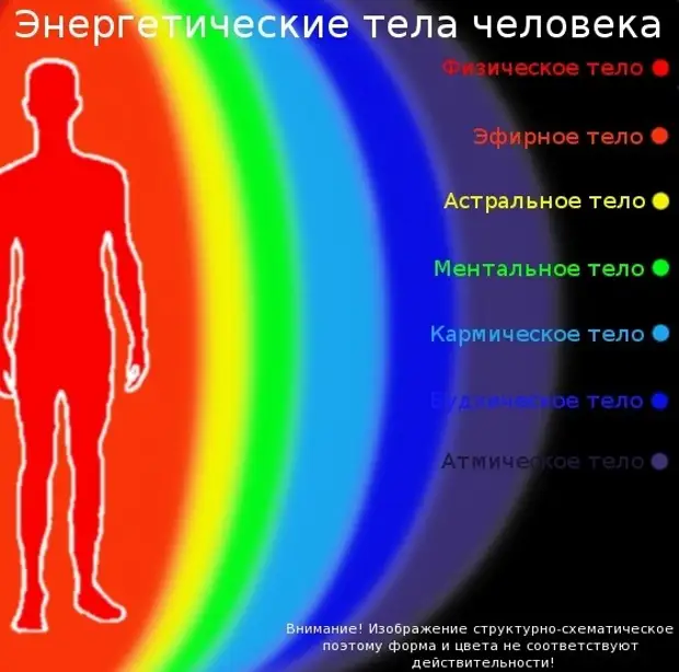 Тонкие планы в эзотерике